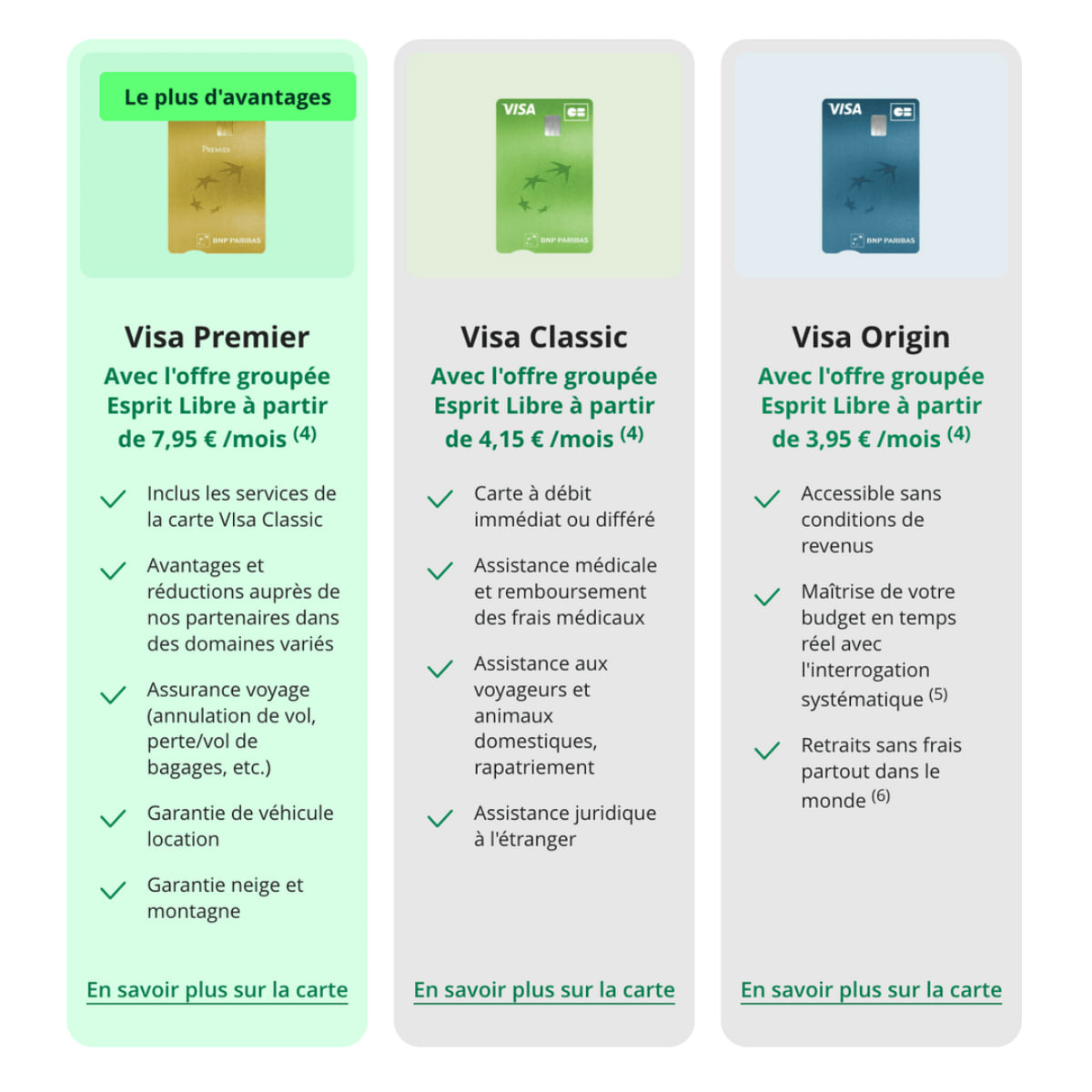 Bnp Paribas Cartes